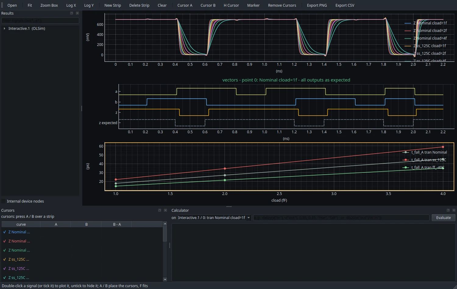 The waveform viewer with NAND2 output waveforms overlaid across corners, a digital vector check and delay against load