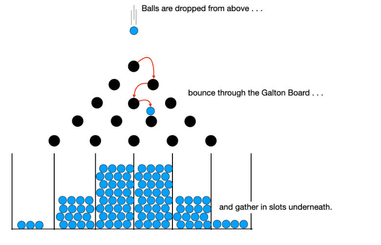 VGA Output of the Galton Board